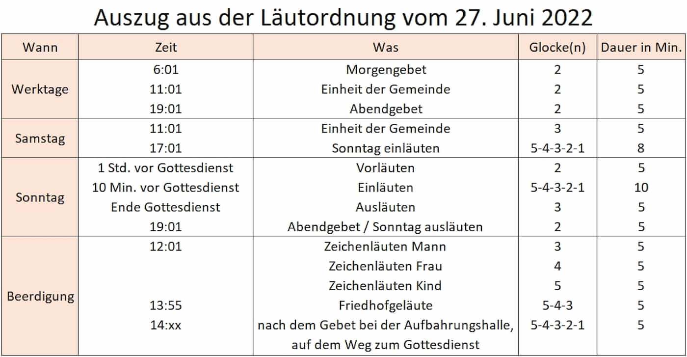 Wann läutet welche Glocke?