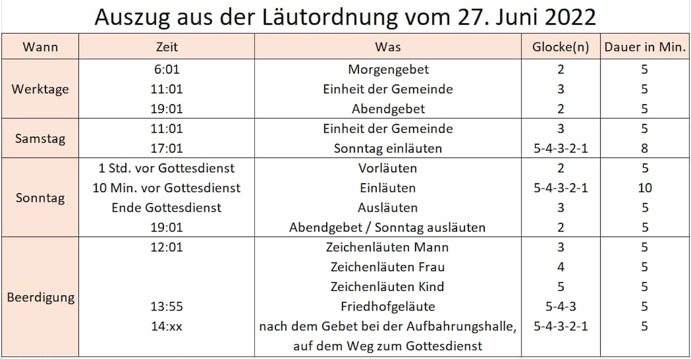 Wann läutet welche Glocke?
